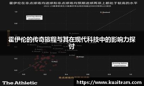 霍伊伦的传奇旅程与其在现代科技中的影响力探讨